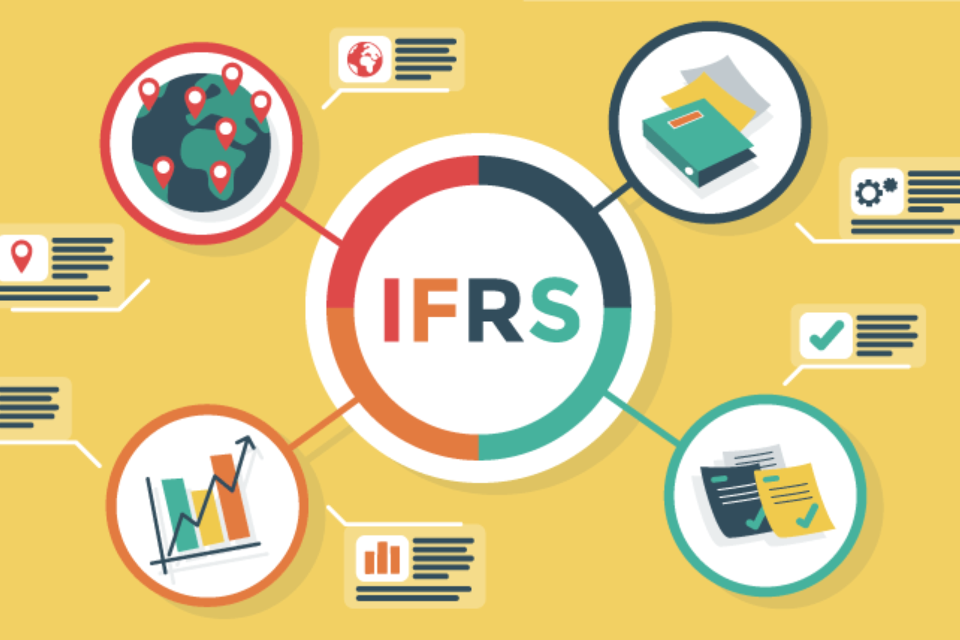 Financial Reporting – IFRS 15